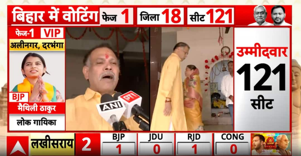 Veena Devi Seeks Blessings, Mokama Votes in Fierce Battle Between Political Titans