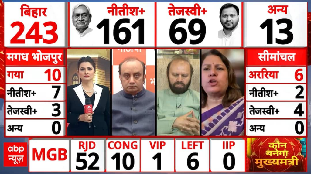 Nitish Kumar Races Ahead as JDU Emerges Largest Party in Bihar Trends