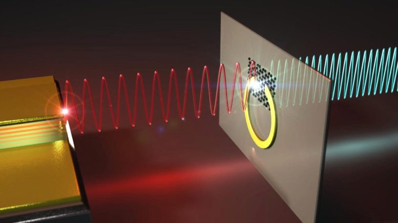 Scientists Unlock a Hidden Side of Light That Could Transform Technology