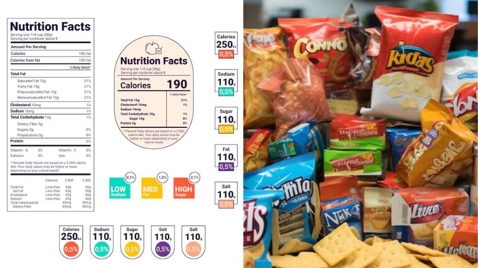 Stop Being Fooled By ‘Healthy’ Snacks: 5 Simple Label-Reading Tricks Every Shopper Needs To Know | Health News